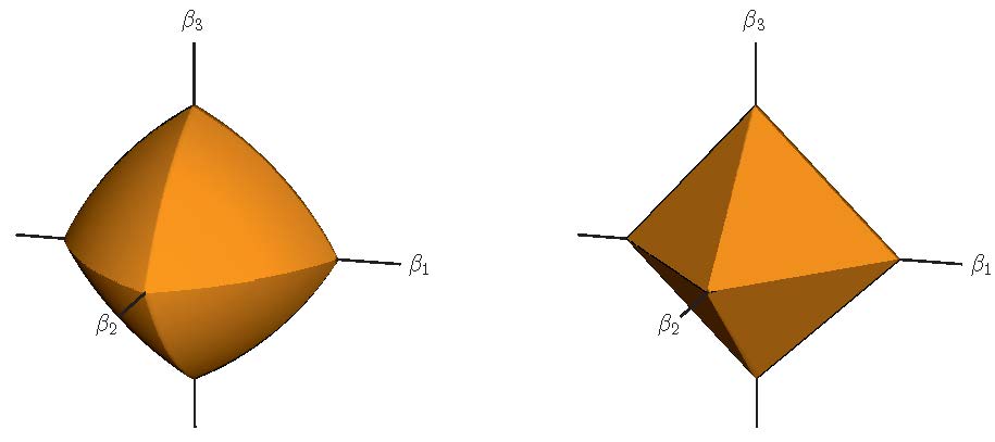 elastic-net-ball